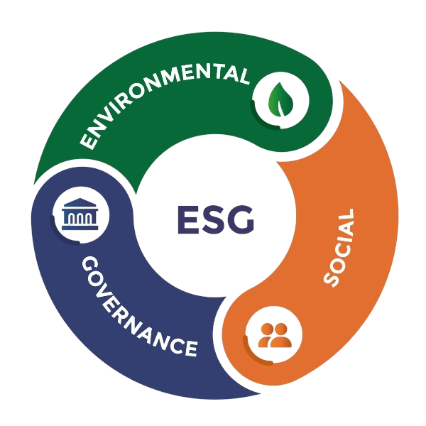 Vision of SBC Bangladesh - ESG (Environmental, Social, and Governance)